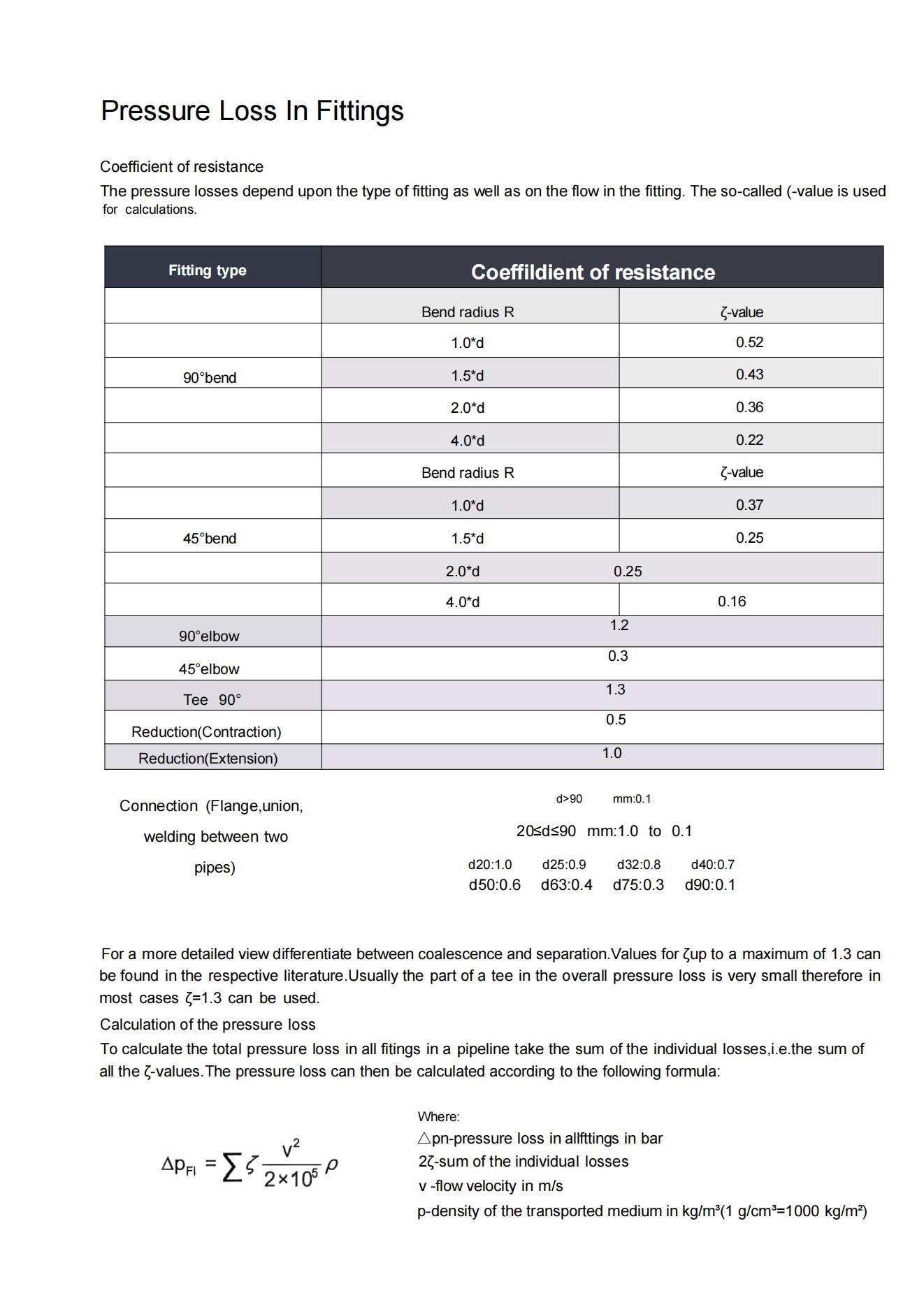 Design of the HDPE Pipe System_10_00