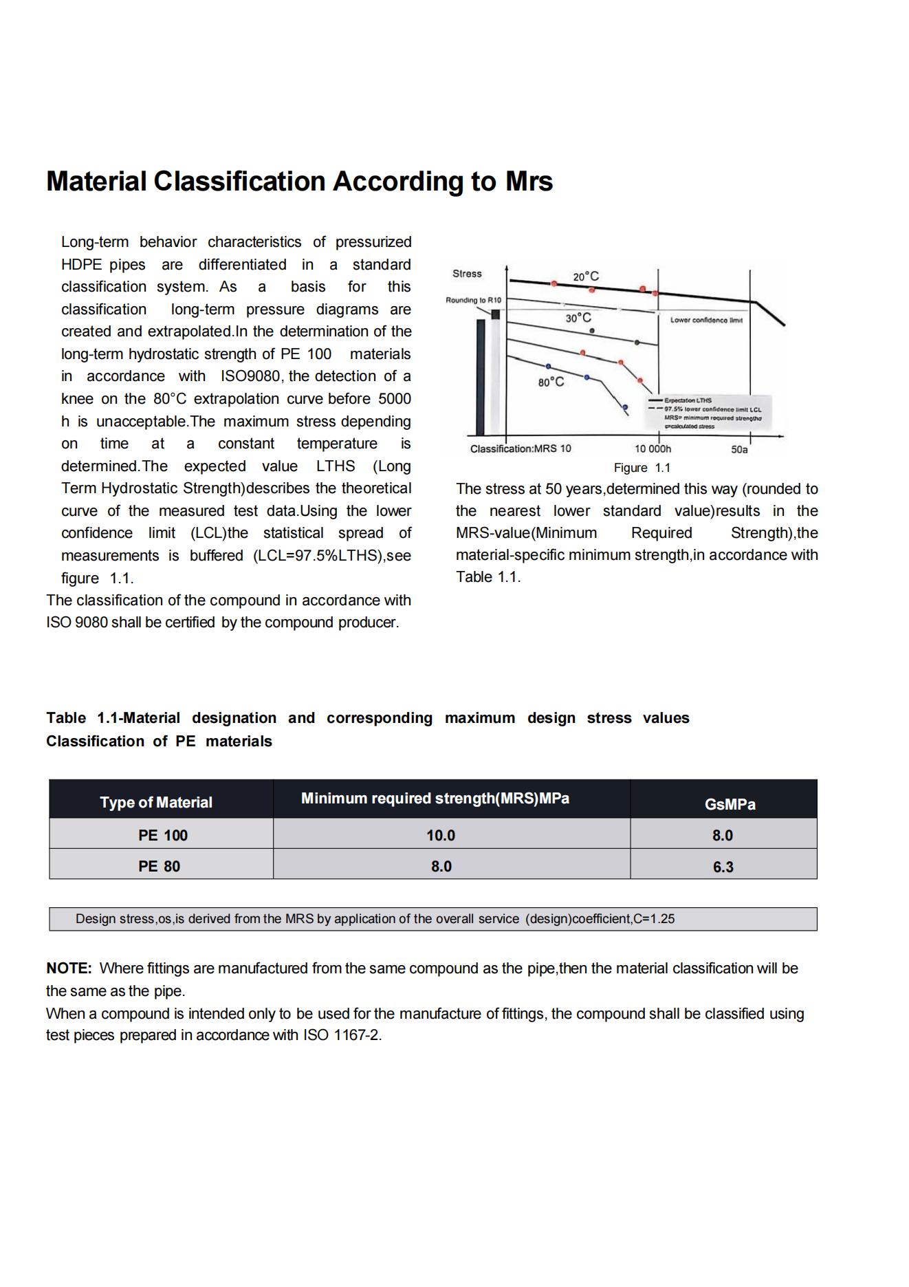 Design of the HDPE Pipe System_1_00