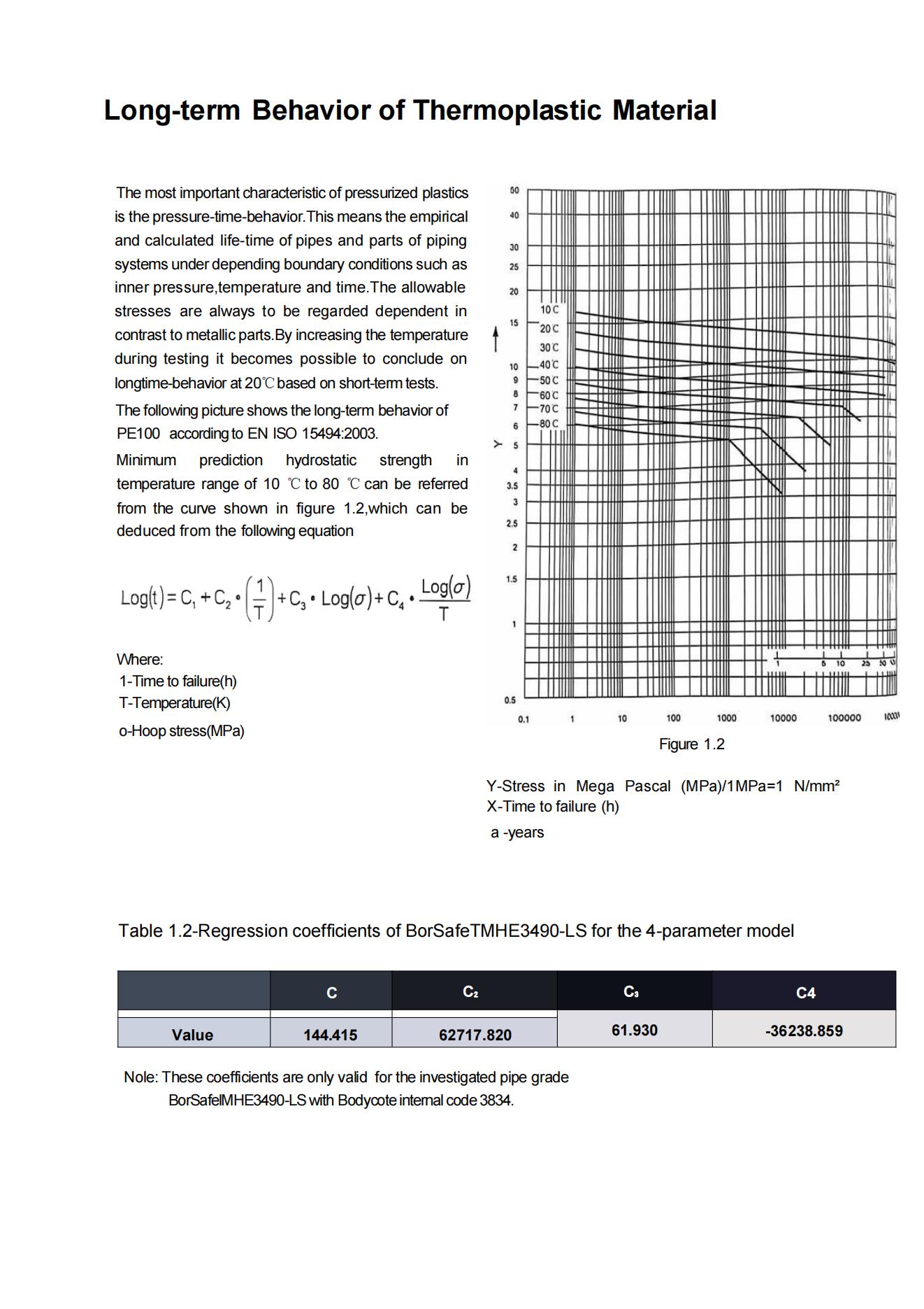 Design of the HDPE Pipe System_2_00