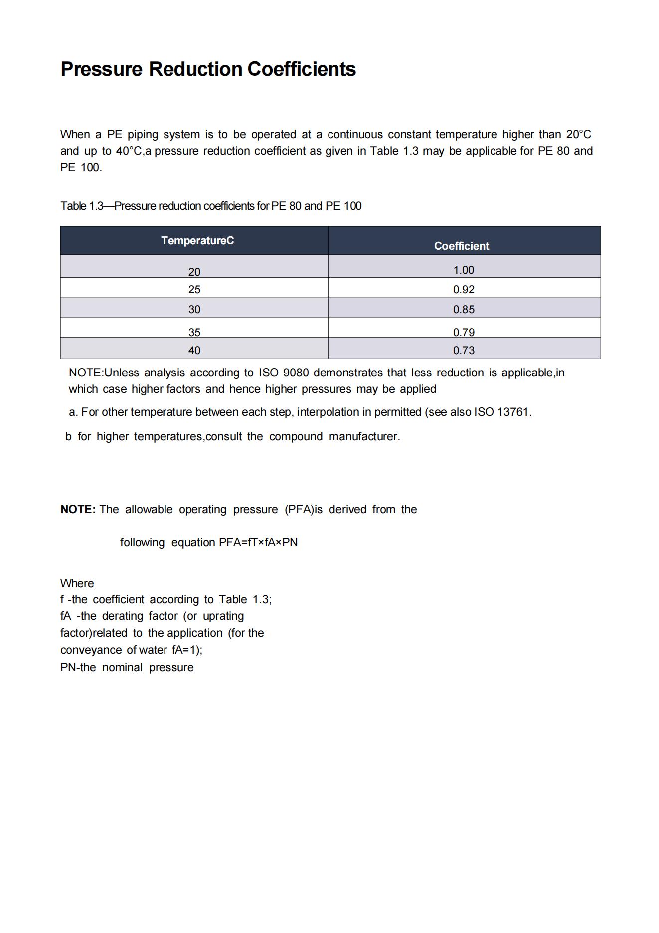 Design of the HDPE Pipe System_3_00