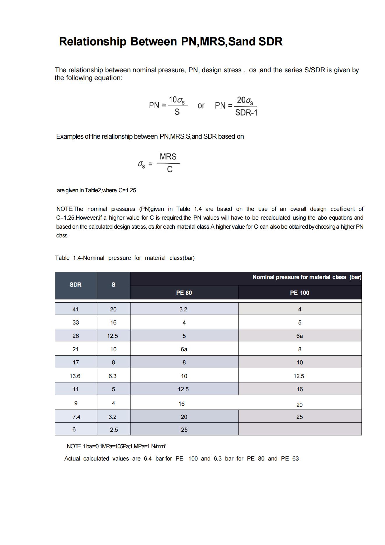 Design of the HDPE Pipe System_4_00