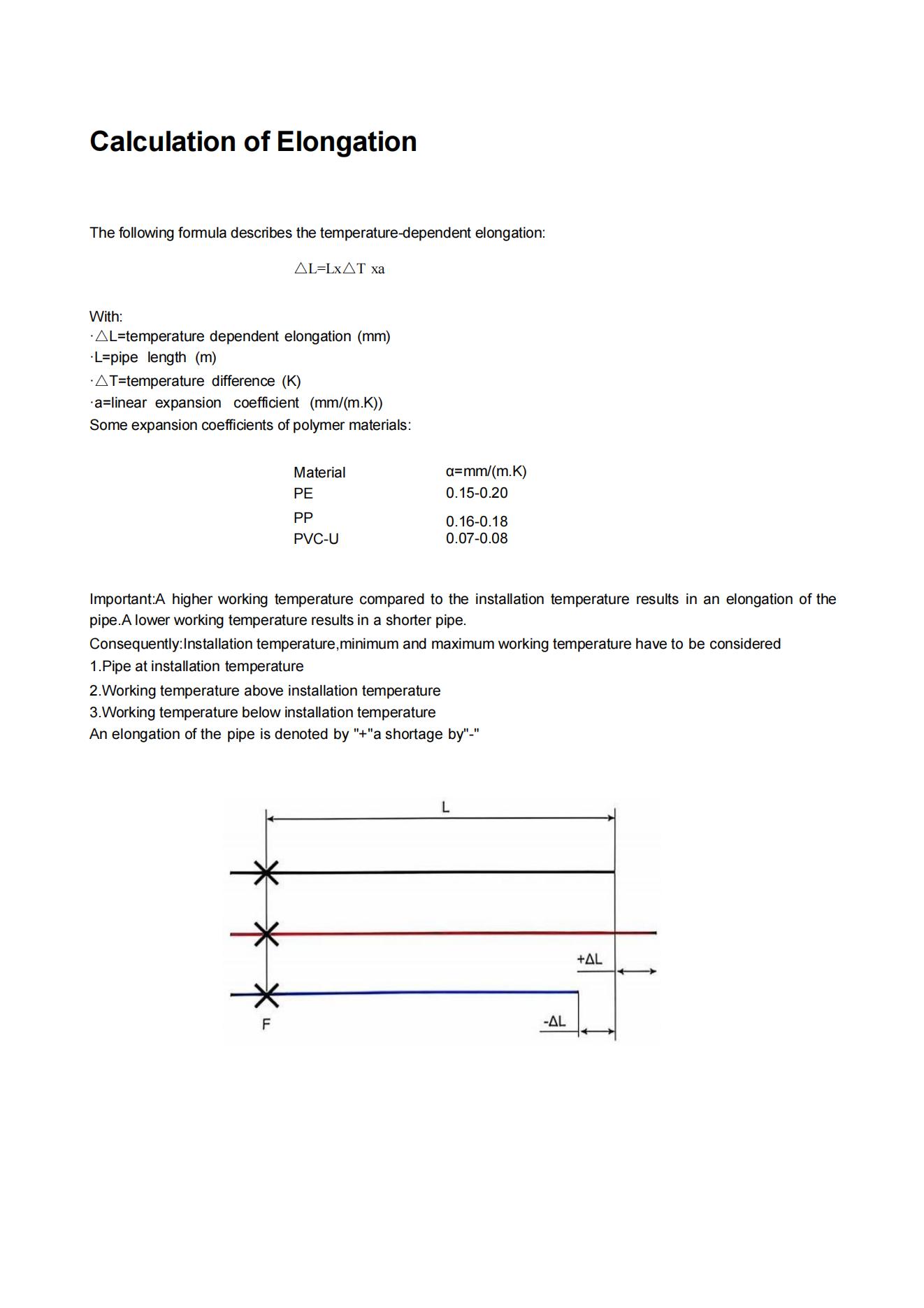 Design of the HDPE Pipe System_7_00