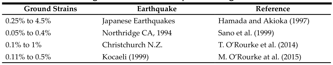 PE PIPE Earthquake 1